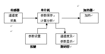 YW-TH温湿度控制器